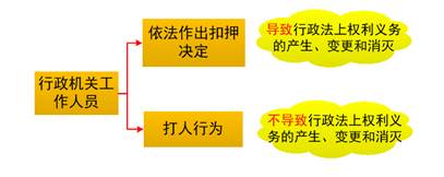 行政事實(shí)行為2