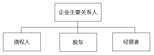 主要關(guān)系人 主要關(guān)系人
