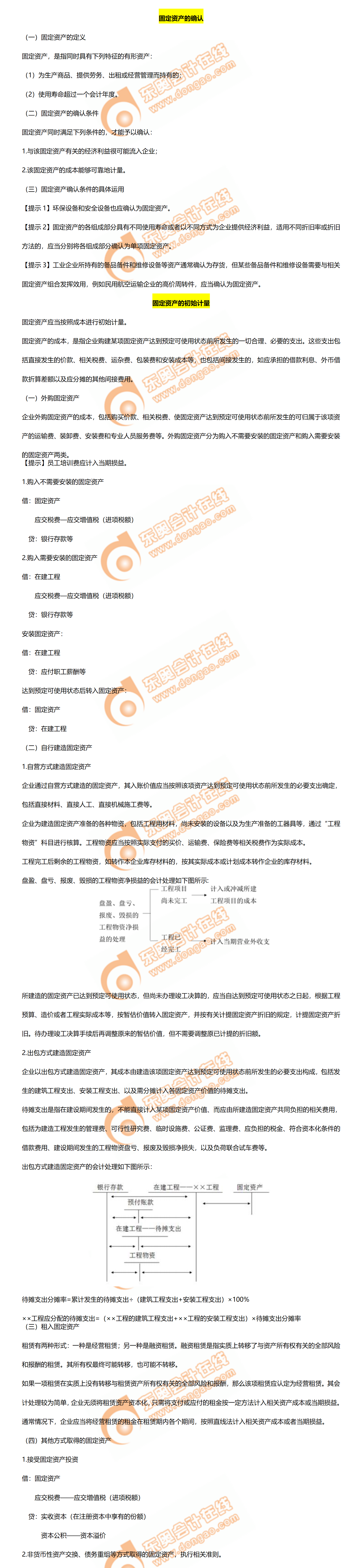 中級(jí)會(huì)計(jì)實(shí)務(wù)第三章高頻考點(diǎn)