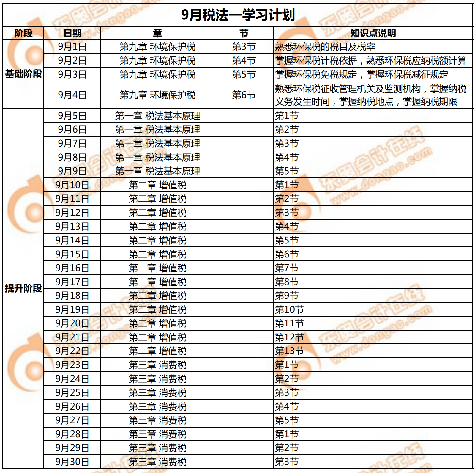 9月稅法一學(xué)習(xí)計劃