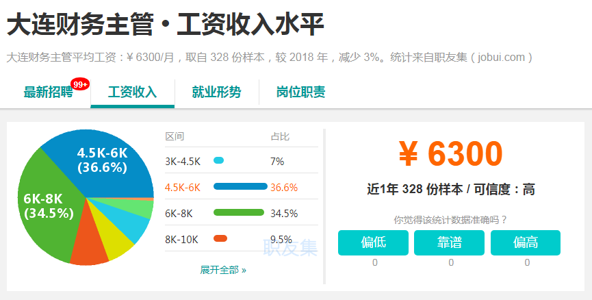 大連財務(wù)主管