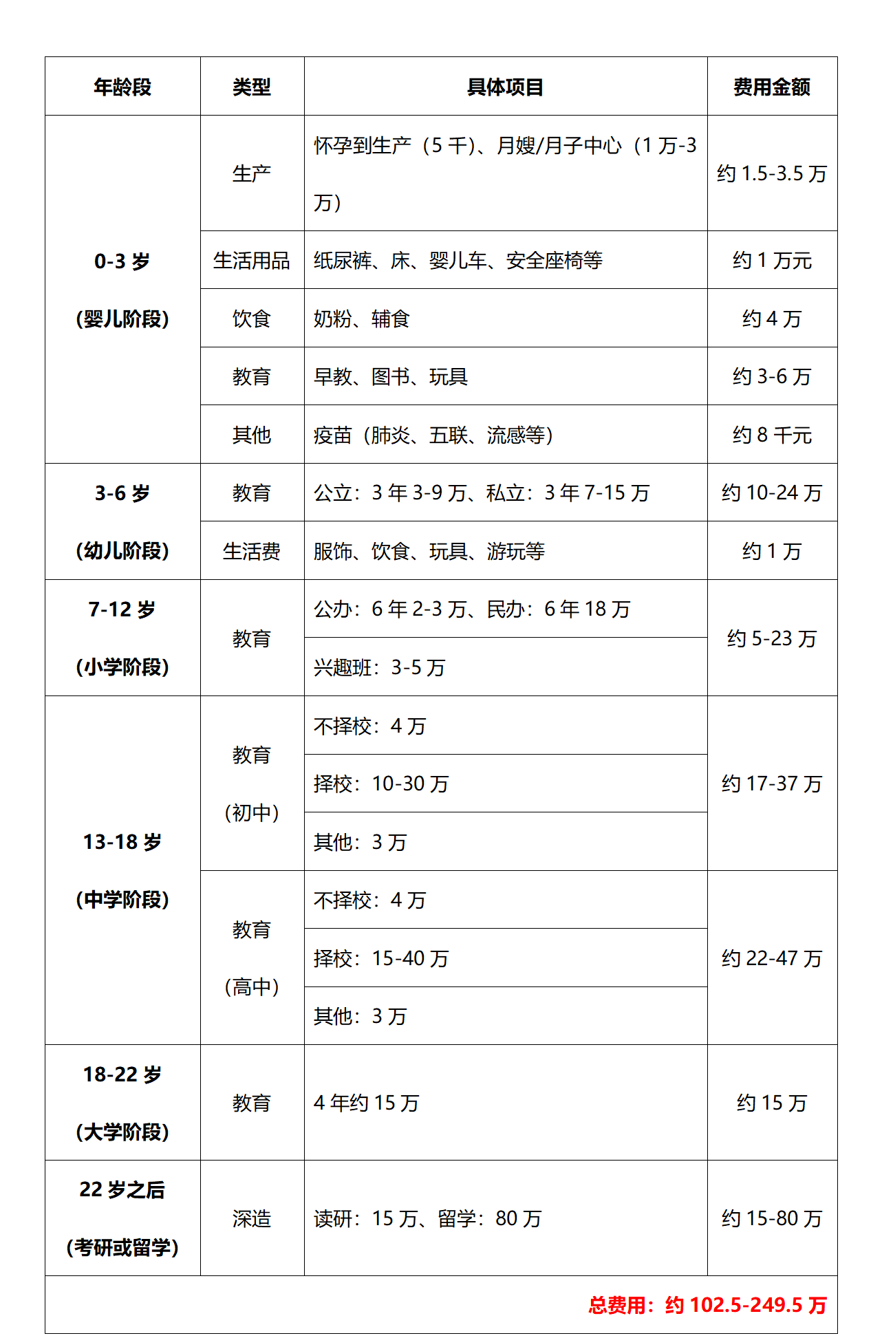養(yǎng)孩子多少錢