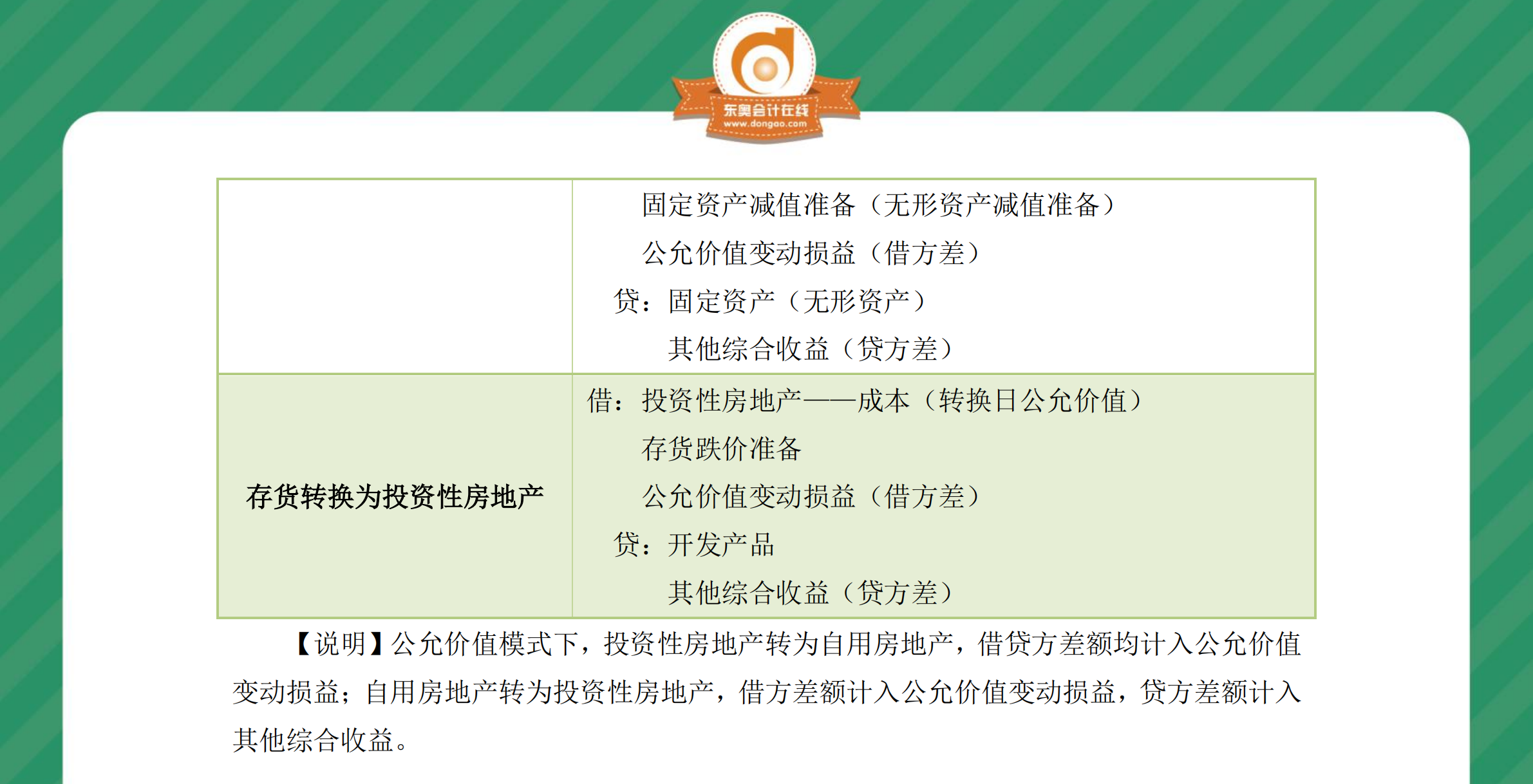 中級(jí)會(huì)計(jì)實(shí)務(wù)第四章分錄