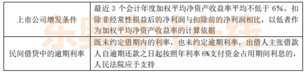 中級(jí)會(huì)計(jì)師經(jīng)濟(jì)法考前狂背知識(shí)點(diǎn)