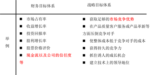 cpa戰(zhàn)略2 cpa戰(zhàn)略2
