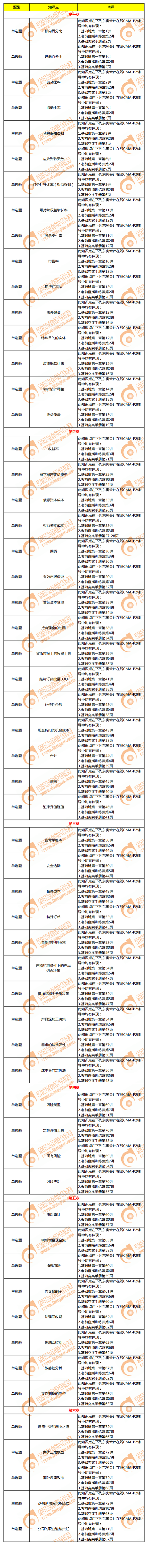 2019年07考季P2考點(diǎn)
