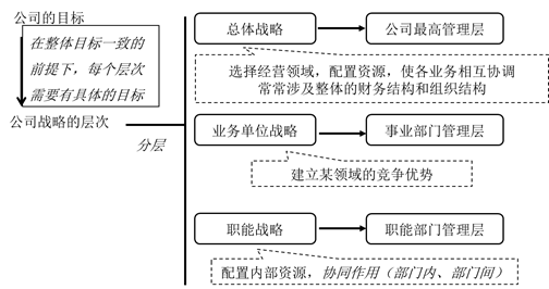 cpa戰(zhàn)略 cpa戰(zhàn)略