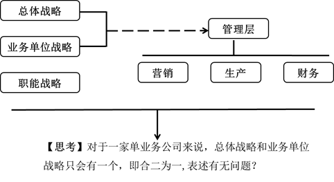 cpa戰(zhàn)略2 cpa戰(zhàn)略2