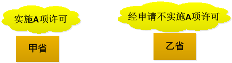 特定地區(qū)停止實(shí)施許可 特定地區(qū)停止實(shí)施許可