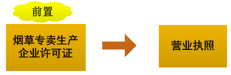 行政許可設(shè)定的禁止事項(xiàng)1 行政許可設(shè)定的禁止事項(xiàng)1