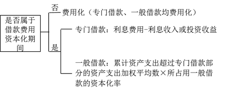 cpa會(huì)計(jì)