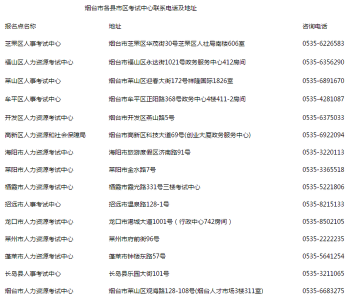 煙臺(tái)各縣市區(qū)考試中心聯(lián)系電話及地址