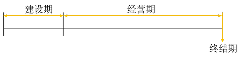 投資項目現(xiàn)金流量的構(gòu)成 投資項目現(xiàn)金流量的構(gòu)成