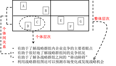 cpa戰(zhàn)略 cpa戰(zhàn)略