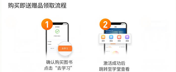 購書即送贈品領(lǐng)取流程