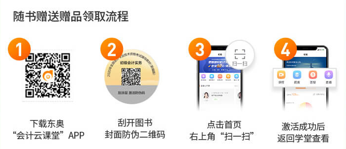 隨書贈送贈品領(lǐng)取流程