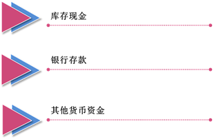 貨幣資金的定義和組成