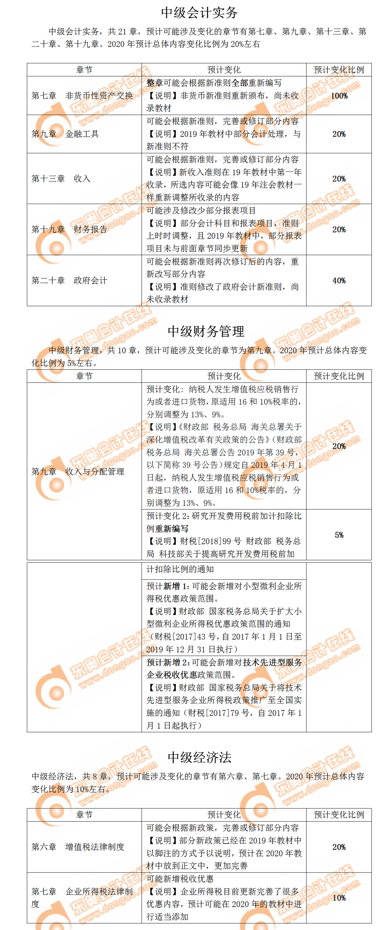2020年中級會計職稱考試教材變化預測