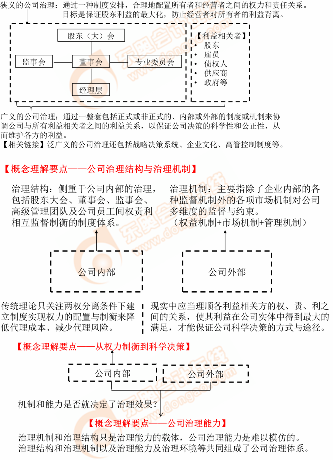 公司治理的概念 公司治理的概念