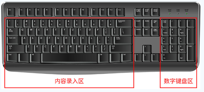 注會機考操作鍵盤