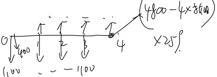 注會財管 注會財管