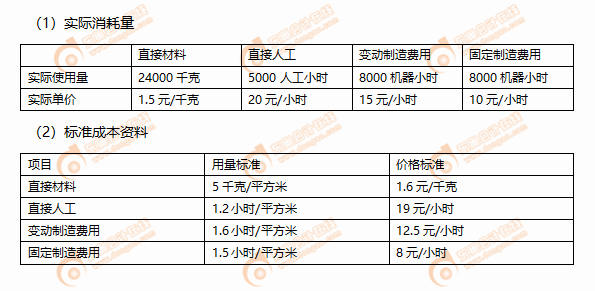 2019年CPA財管每日攻克一大題1