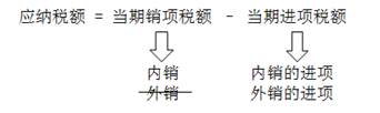 應(yīng)納稅額 應(yīng)納稅額