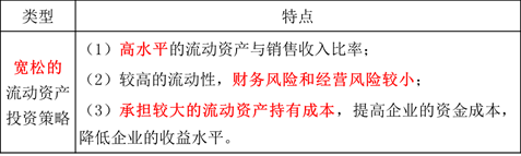 流動資產(chǎn)的投資策略2