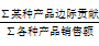 加權(quán)平均邊際貢獻率