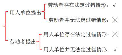 勞動(dòng)合同解除與服務(wù)期違約金的支付 勞動(dòng)合同解除與服務(wù)期違約金的支付