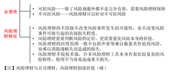 用金融手段管理風(fēng)險