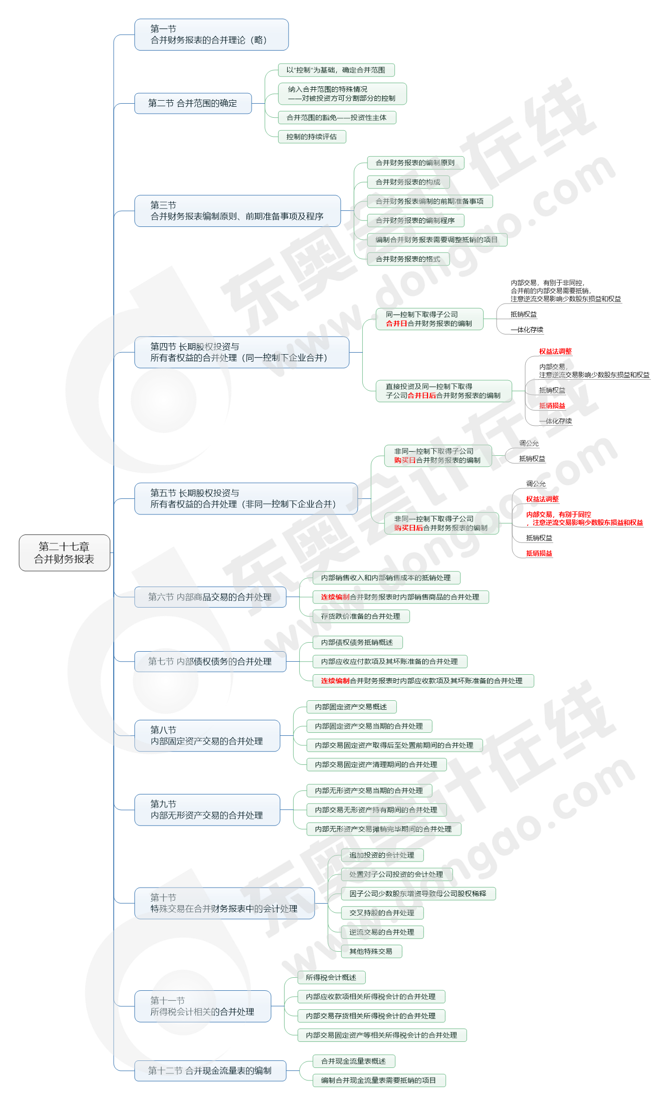 第二十七章 合并財(cái)務(wù)報(bào)表