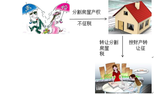 個人轉(zhuǎn)讓離婚析產(chǎn)房屋的征稅問題