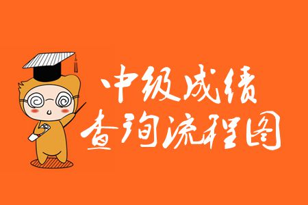 山西2019年中級會計師成績查詢流程圖