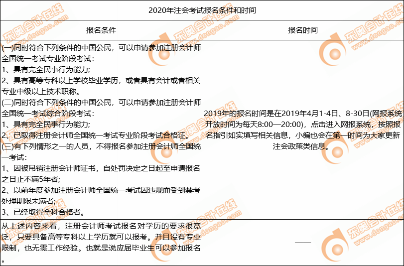 注會(huì)考試報(bào)名信息