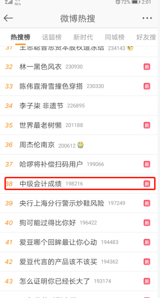 中級(jí)會(huì)計(jì)考試成績(jī)上熱搜！預(yù)計(jì)今天公布考試成績(jī)？