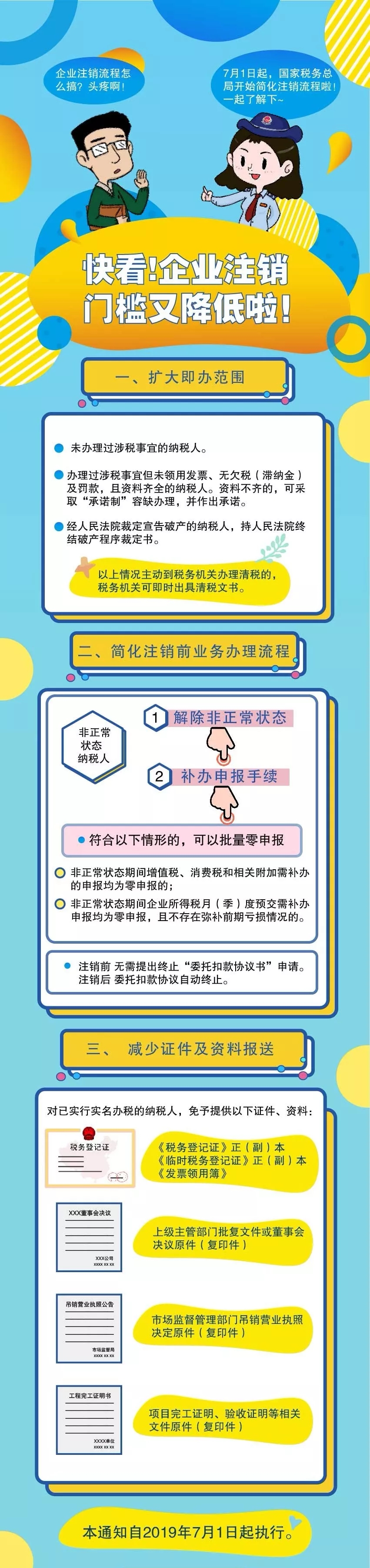 文件重點內(nèi)容