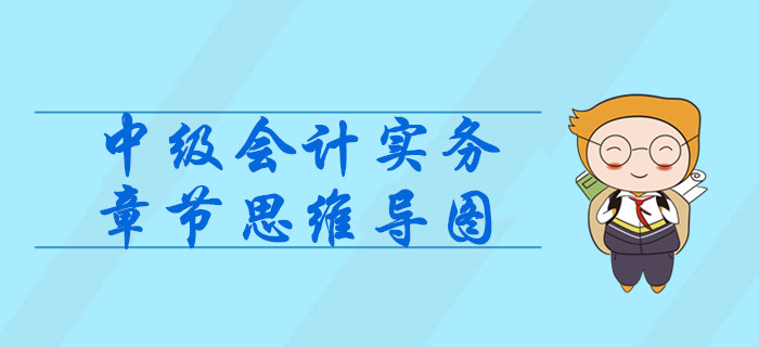 《中級會計實(shí)務(wù)》第二章存貨-思維導(dǎo)圖