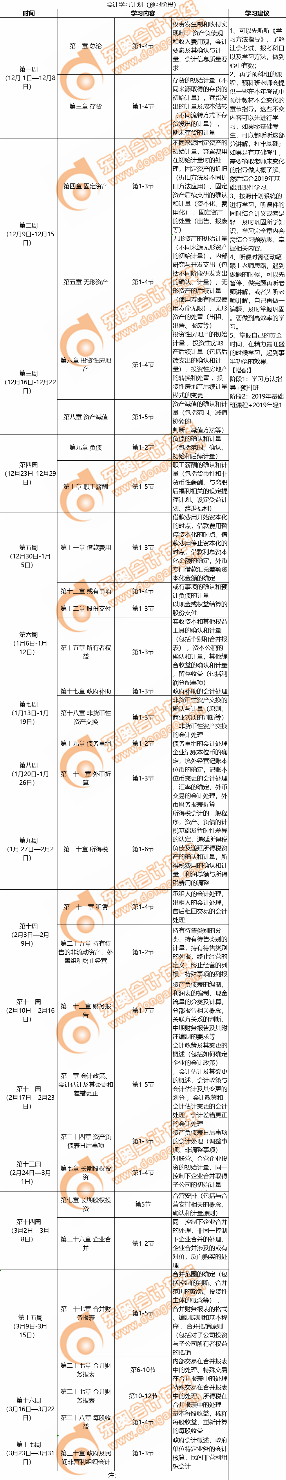 會計學(xué)習(xí)計劃