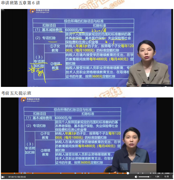 2019年中級經(jīng)濟(jì)師《財政稅收》考后題目點(diǎn)評