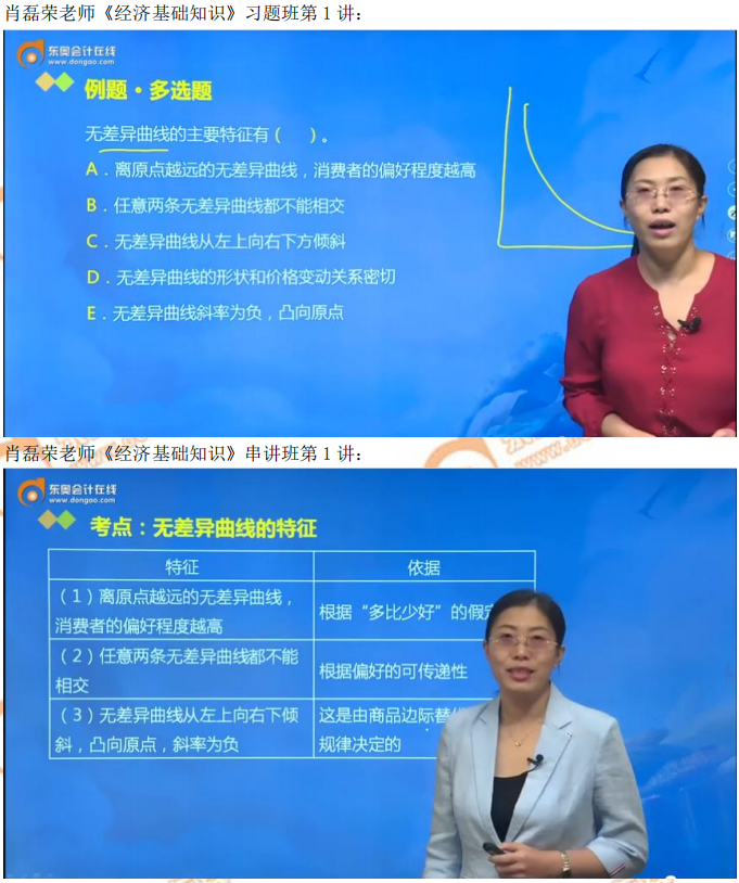 2019年中級經(jīng)濟師《經(jīng)濟基礎(chǔ)》考后題目點評 2019年中級經(jīng)濟師《經(jīng)濟基礎(chǔ)》考后題目點評