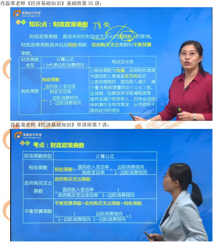 2019年中級經(jīng)濟師《經(jīng)濟基礎(chǔ)》考后題目點評 2019年中級經(jīng)濟師《經(jīng)濟基礎(chǔ)》考后題目點評