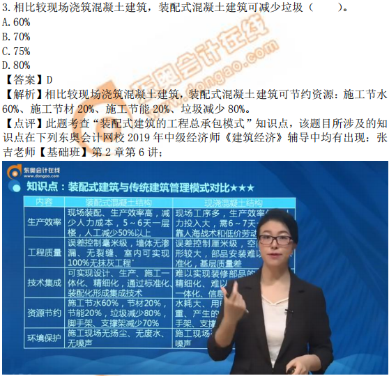 2019年中級經(jīng)濟(jì)師《建筑》考后題目點(diǎn)評