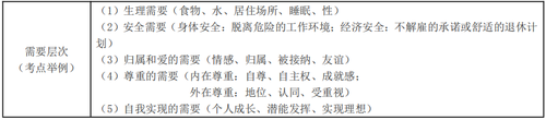 需要層次理論 需要層次理論