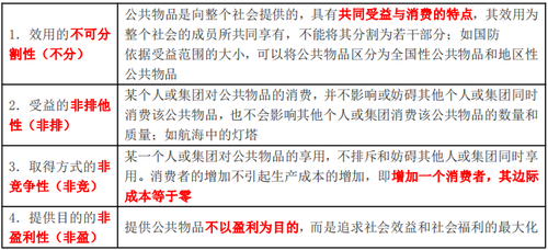 公共物品的概念及其特征 公共物品的概念及其特征