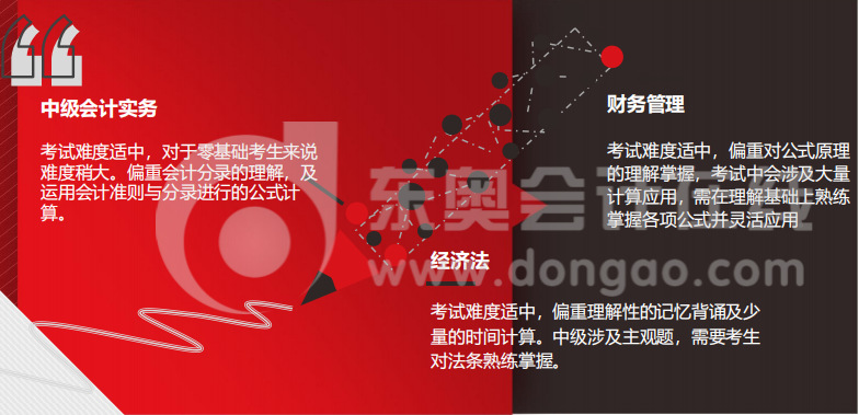 中級會計科目介紹