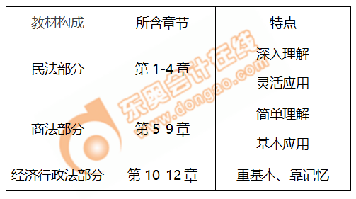 熟悉經(jīng)濟法科目