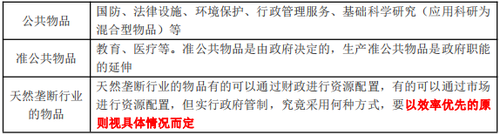 財(cái)政資源配置的范圍