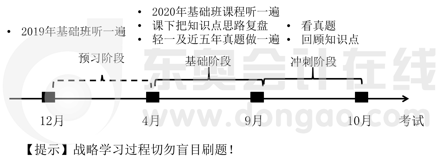 整體學(xué)習(xí)計劃