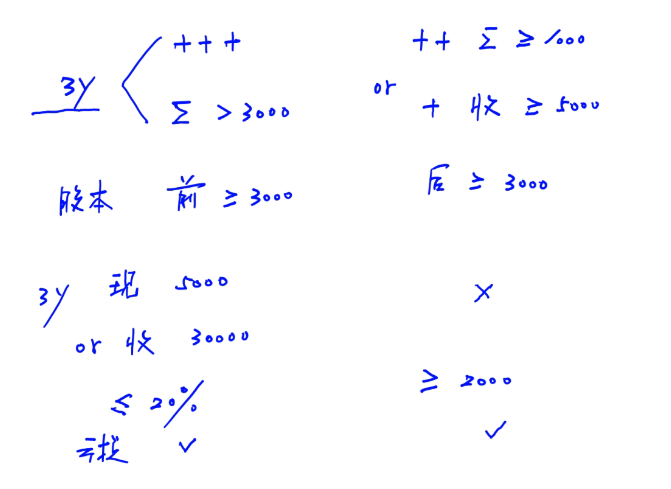 cpa經(jīng)濟法 cpa經(jīng)濟法